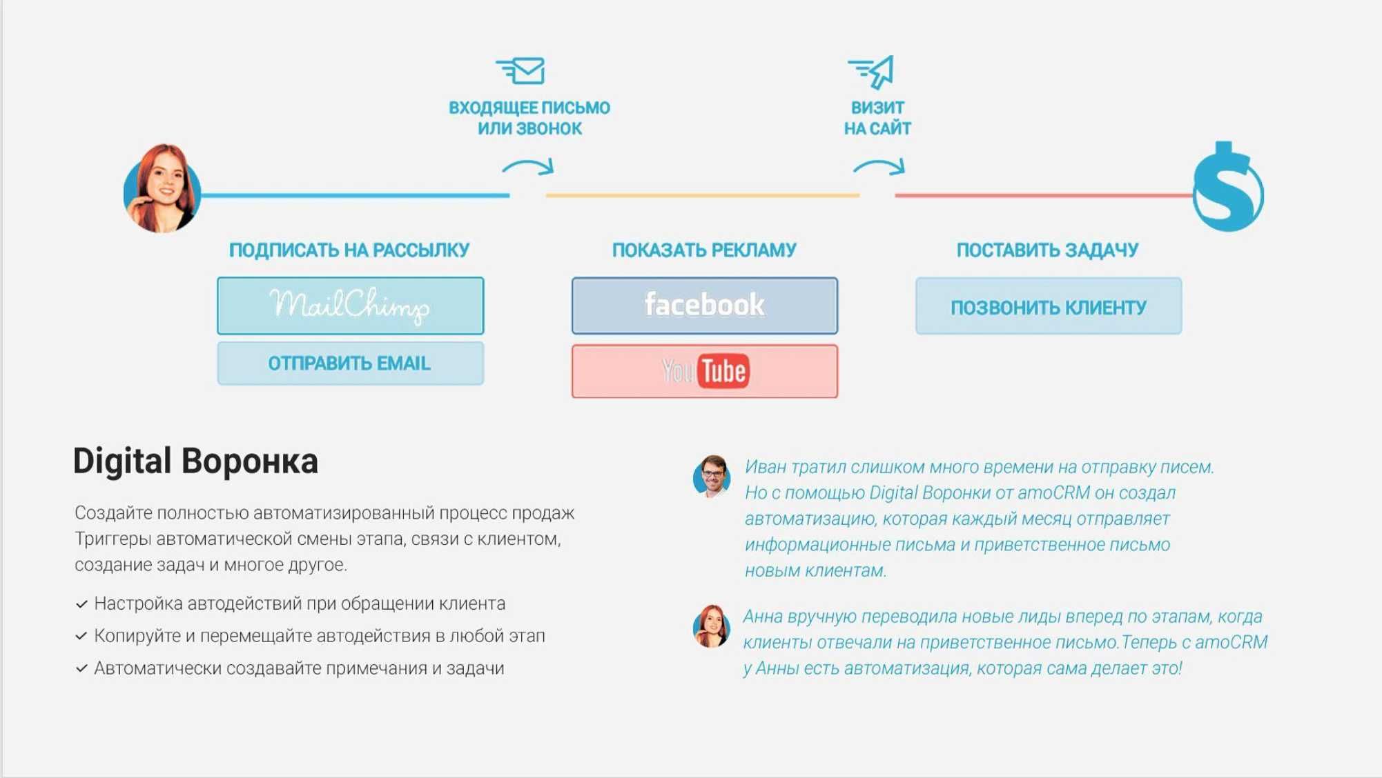 Внедрение CRM СРМ Интеграция СРМ система установка в Алматы 