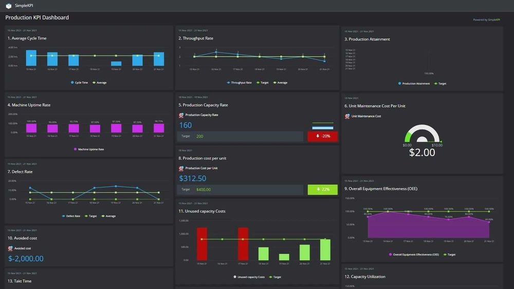 SCADA системи и мониторинг на производство | Python анализ на данни