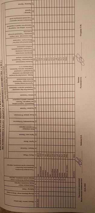 Продам здание столовой