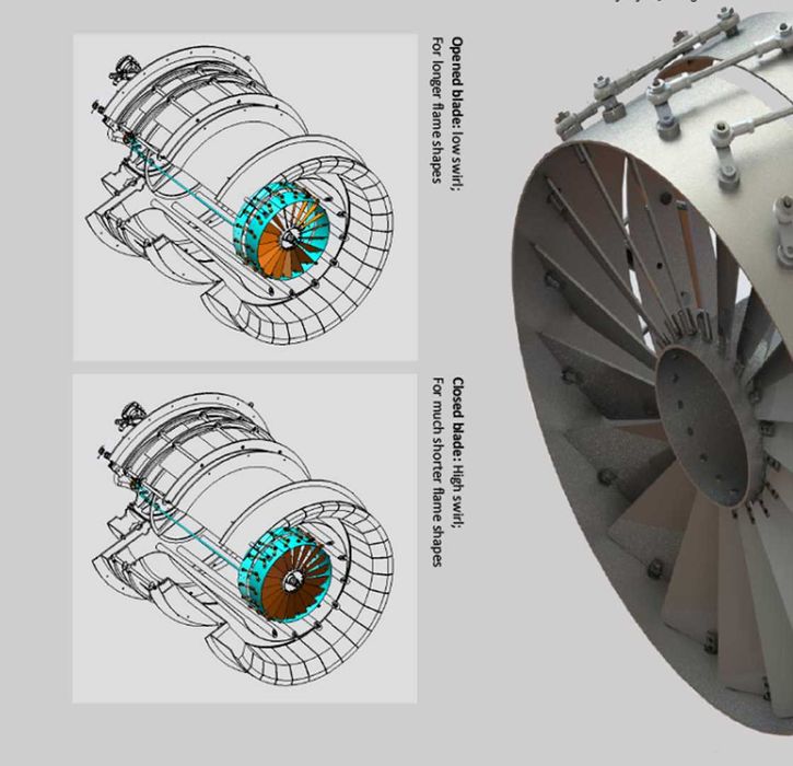 Промышленные газовые горелки