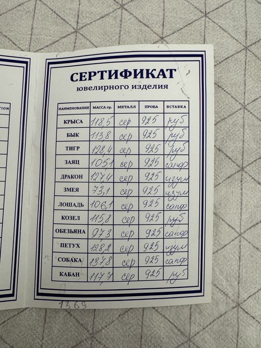 Статуэтки знаки зодиака