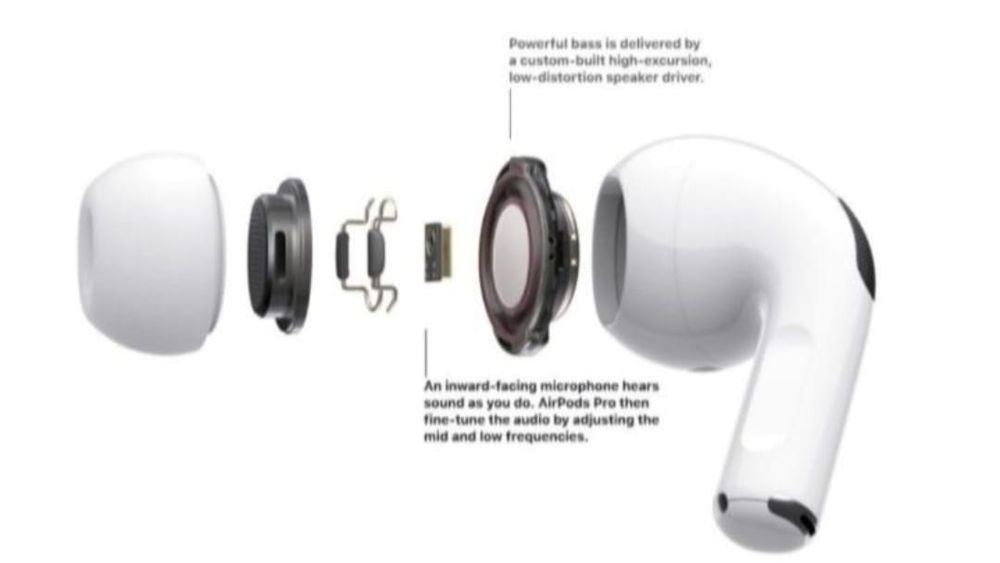 Air pods pro 2 3 4 Айрподс про Эйрподс оптом