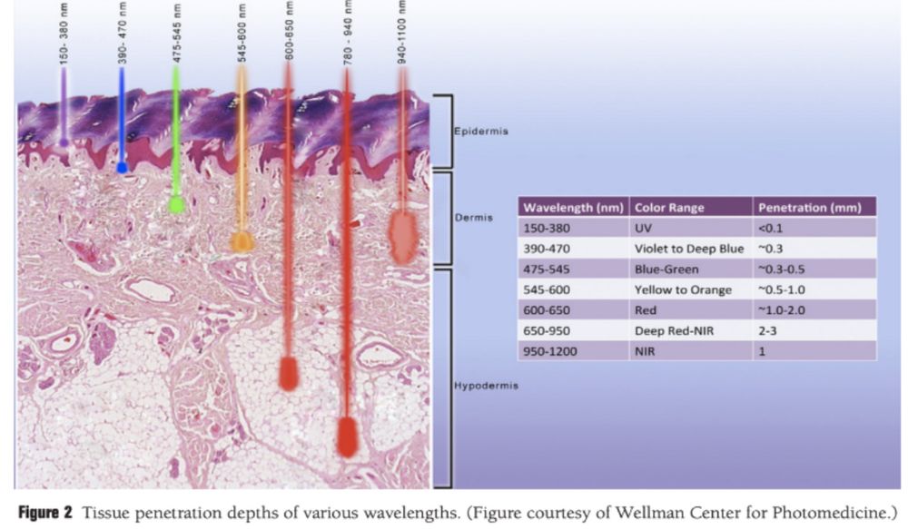 Лампа Красного Света
