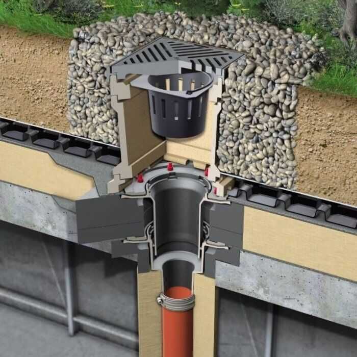 Кровельные воронки с обогревом, боковые, аэраторы, трапы