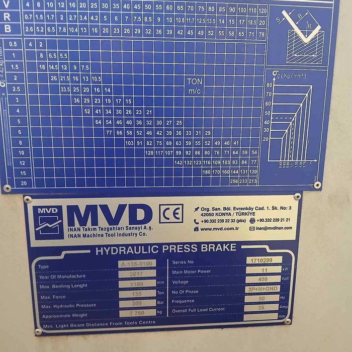 Абкант MVD IBEND A135-3100