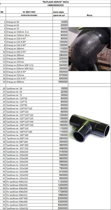 Аварийный хомут ду100 Avarinniy xomut Dn 100