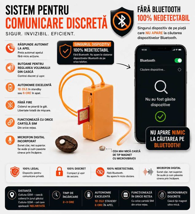 Casca de copiat cu Microvibratii de tip Cutiuta GSM 100% NeDetectabila: Fara Bluetooth!