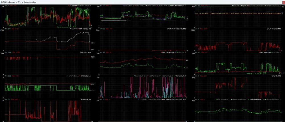 PC Gaming AMD 5700XT RedDevil + AMD Ryzen 5 3600, 16GB DDR4
