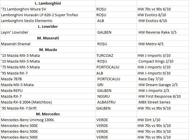 Vând colecție hotwheels