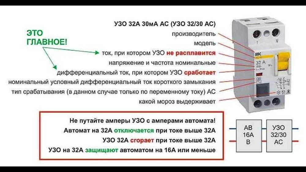 Ремонт Электропроводки