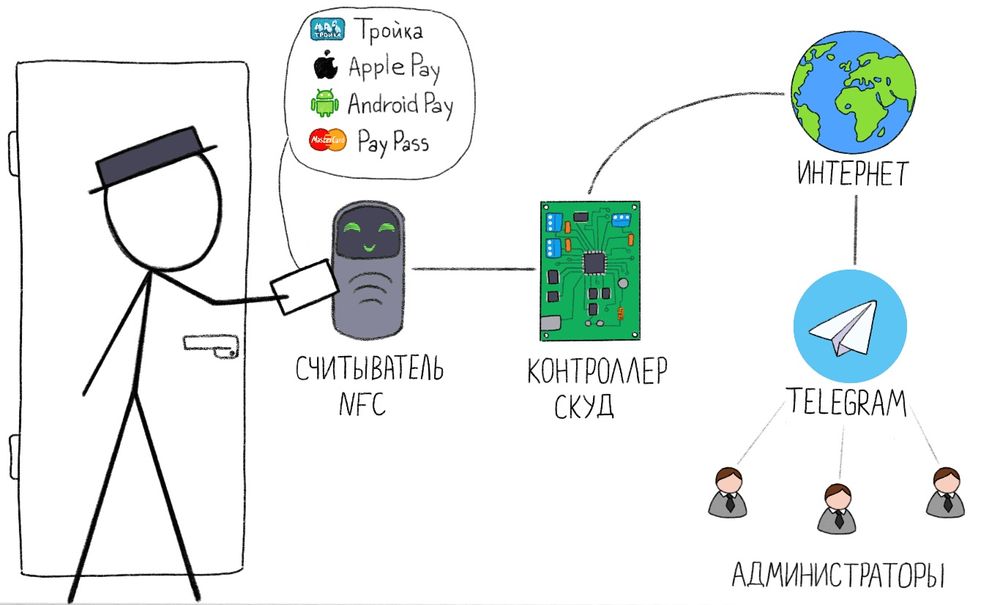 Дубликация Клон  Emarine Mifare IDcard IC брелок жетон карты