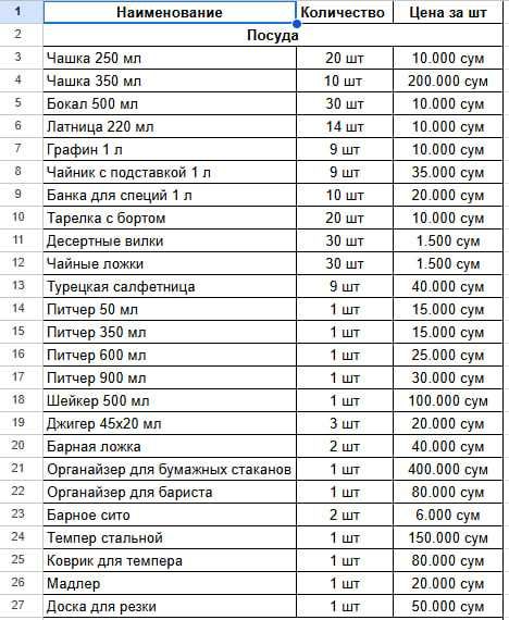 Продаёться посуда для кофейни!