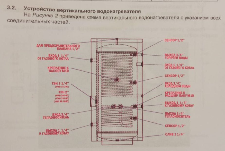 Бойлер косвенного нагрева.
Производство: Турция
Покрытие: Нержавеющая