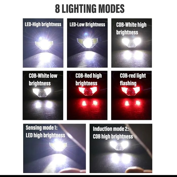 Lanterna cap frontala led NOUA / Headlight / pescuit / drumetie