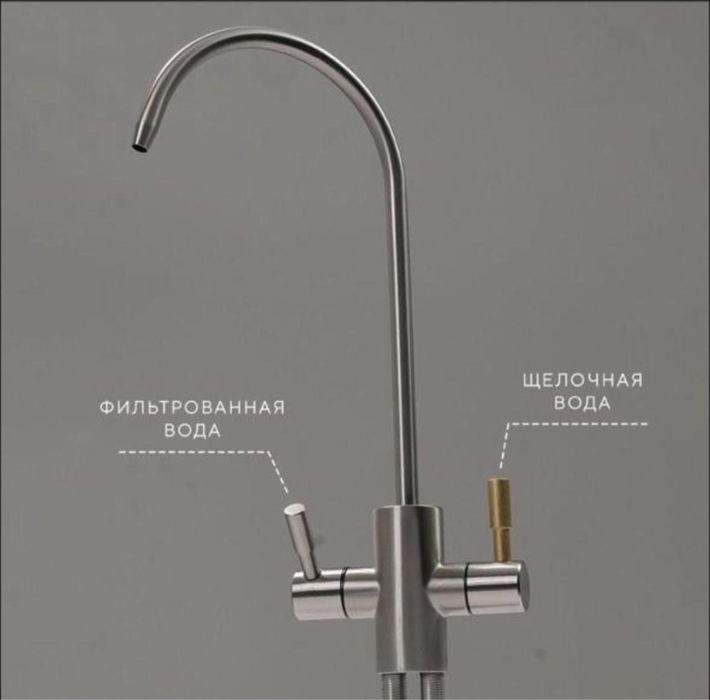 Фильтр для воды с обратным осмосом