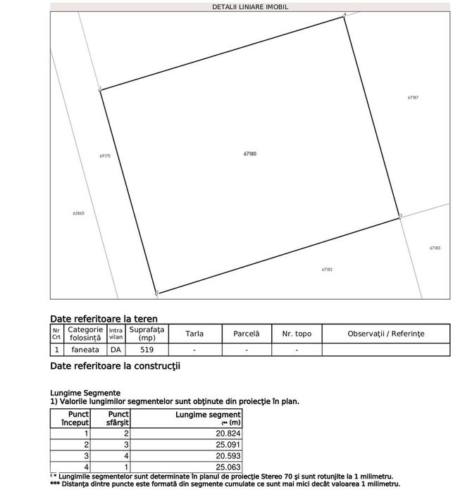 Teren 60 Euro/mp - 4 parcele Rediu/Valea Lupului, platou Beldiman