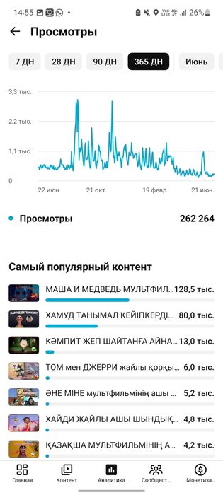 Продам ютуб канал