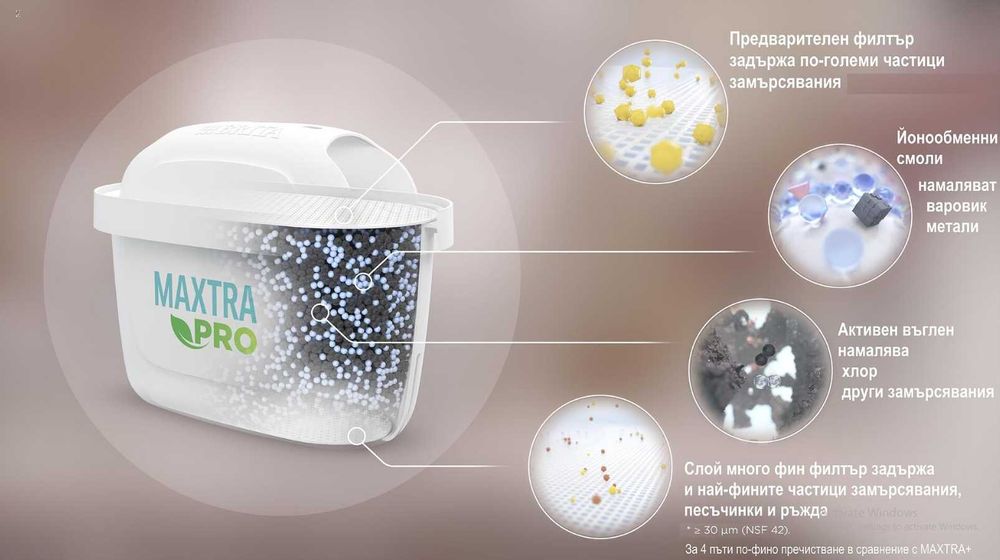 филтри BRITA Maxtra PRO