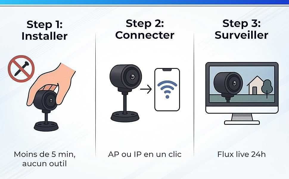 Cameră video mini detectare mișcare, card SD, aplicație iOS/Android