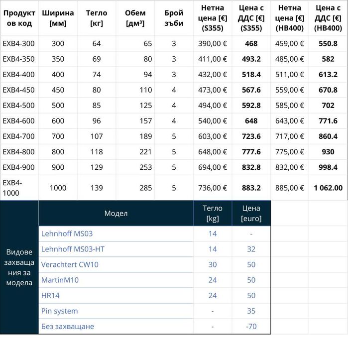 Кофа за багер 4-5.5 тона