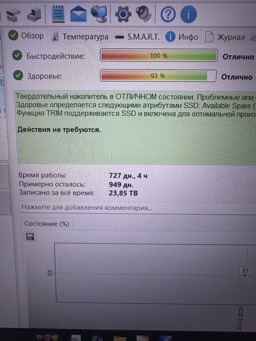 Продам мощные SSD NVMe M.2  1tb, Samsung, SK hynix, Micron