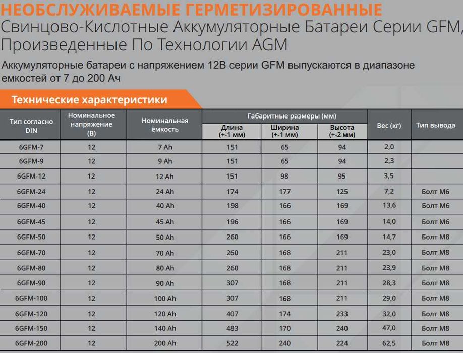 Надёжные Аккумуляторные батареи для вашего ИБП — энергия без перебоев!