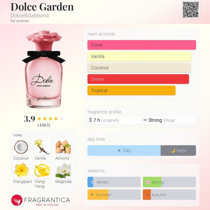 Dolce & Gabanna, Dolce Garden