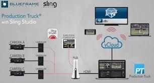 Sling studio full complect