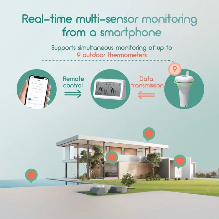 Inkbird термометър за басейн и Gateway с  температура и влажност