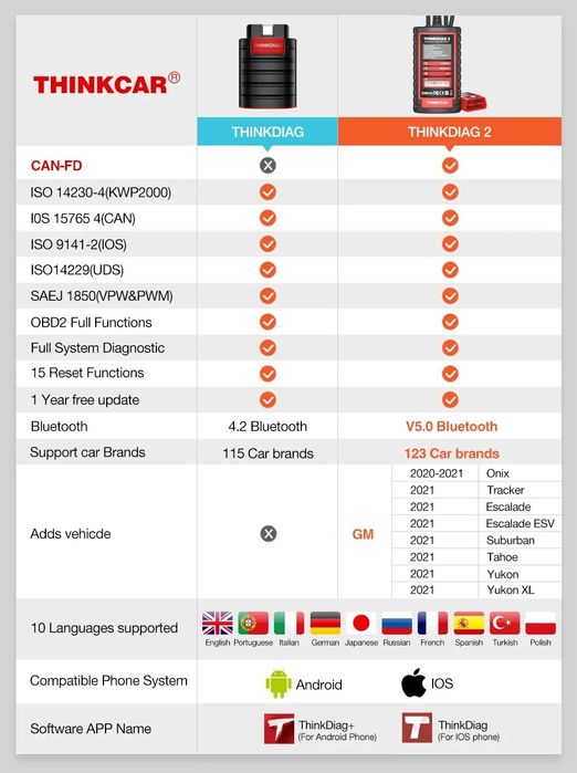 Tester profesional Thinkdiag 2, special pentru serviciile de service