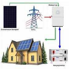 Инверторы аккумуляторы сервис Deye Invertor akkumulyator va servis