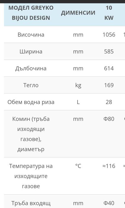 Пелетна камина Greyko 10KW с водна риза