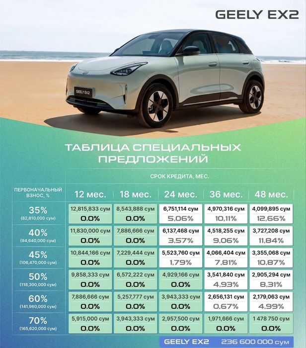 Geely ex2 2026 rasrochka bor