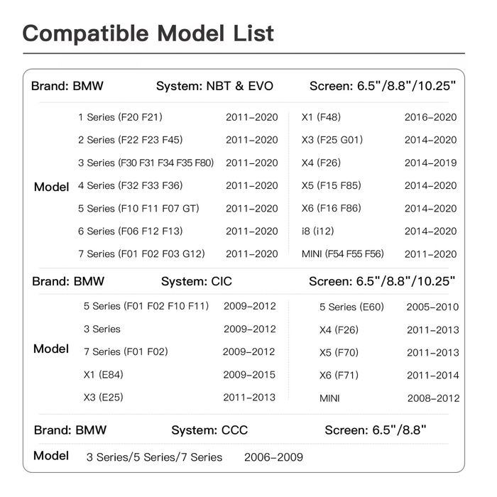 Modul Apple CarPlay & Android Auto pentru BMW – compatibil CIC / NBT