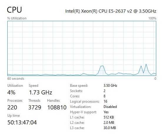 Гейминг компютър HP Z820, 32GB RAM, два Xeon процесора и RTX 3050 8GB