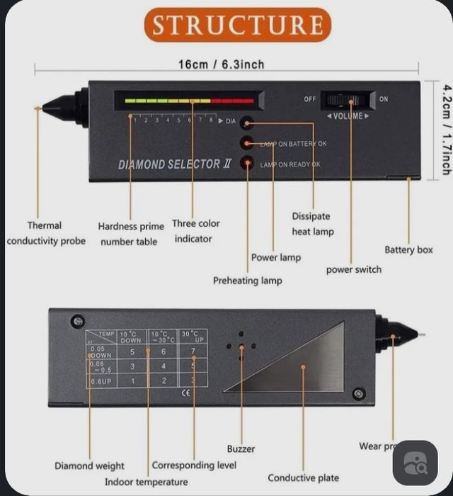 Тестер драгоценных камней