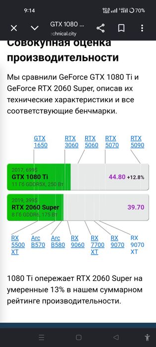 Видеокарта GTX1080TI 11GB NVIDIA