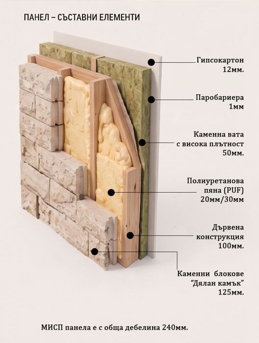 Монолитна Сглобяема къща