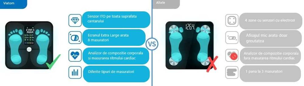 Cantar Corporal Smart, LAPULSE, F4 , 15 Masuratori