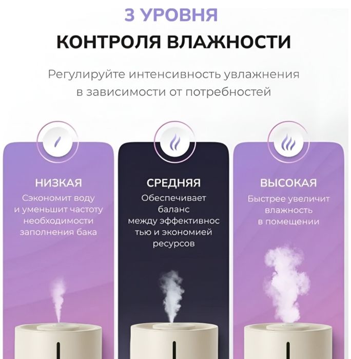 Увлажнитель воздуха 18 000 тг