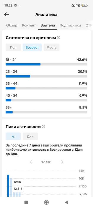 ПРОДАЮ канал тик ток с монетизацией