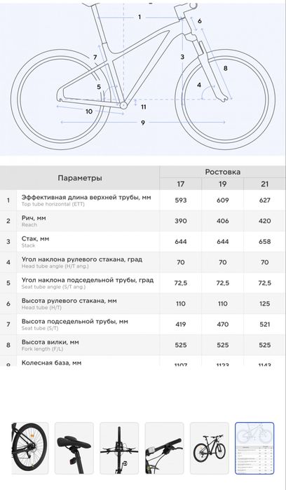 Велосипед горный Stern Motion 4.0, 29