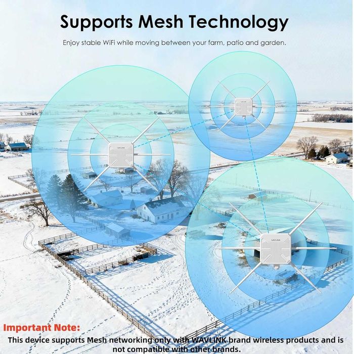 WAVLINK AX3000 Външен WiFi 6 рутър/АР, 6x7dBi антени, IP67