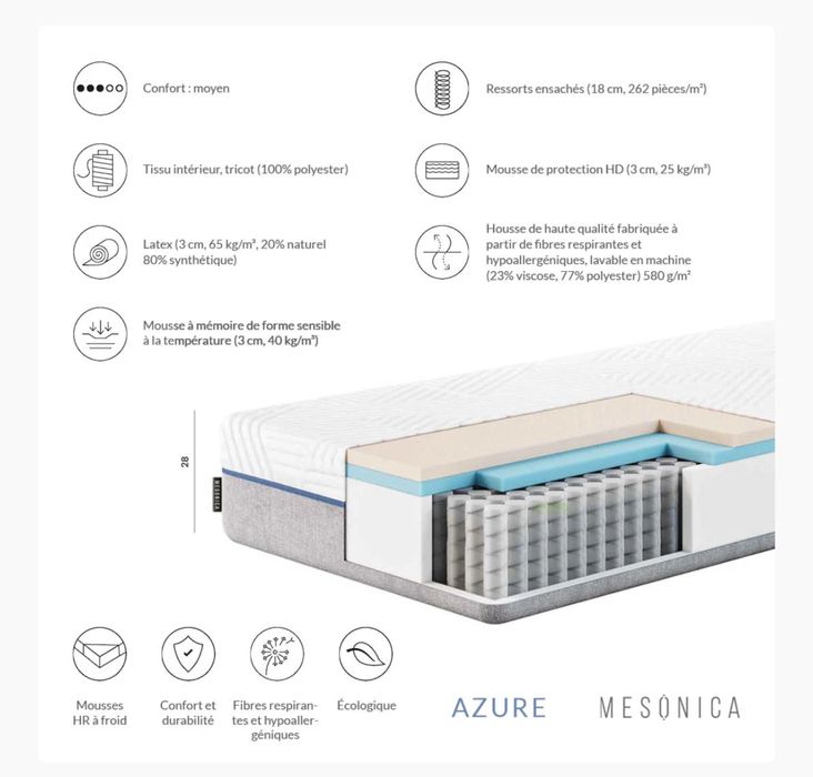 2 бр. Матрак Mesonica, 80x200