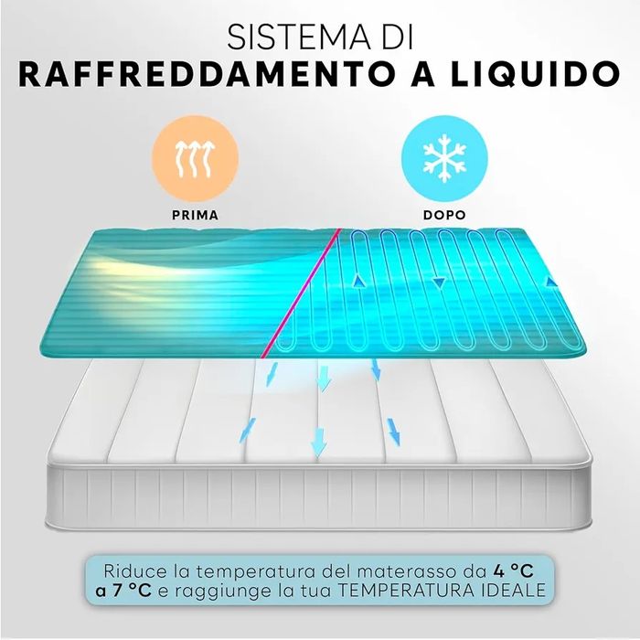 - Saltea dublă 199 cm x 99 cm