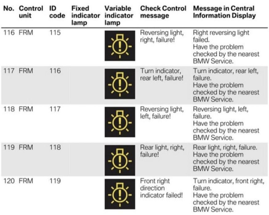 Експресна поправка и ремонт на FRM за BMW & Mini