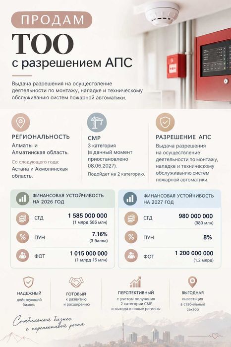 Продам ТОО Фин Уст 1 млрд смр 3 категори и с Пожарным разрешением АПС