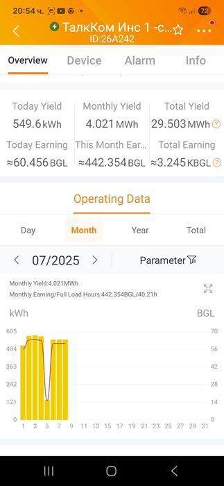 Продава се Промишлена сграда в Хасково, Промишлена зона - Север - 2500 кв.м за 70 €/кв.м - Снимка #10