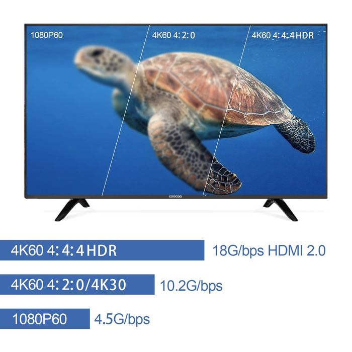 4K HDMI HDBaseT удължител през Ethernet Cat 5e/6/7  4K60Hz HDR HDMI удължител с EDID