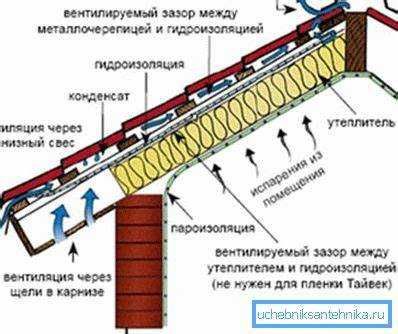 Сэндвич-панели/Сендвич-панели/Сендвич